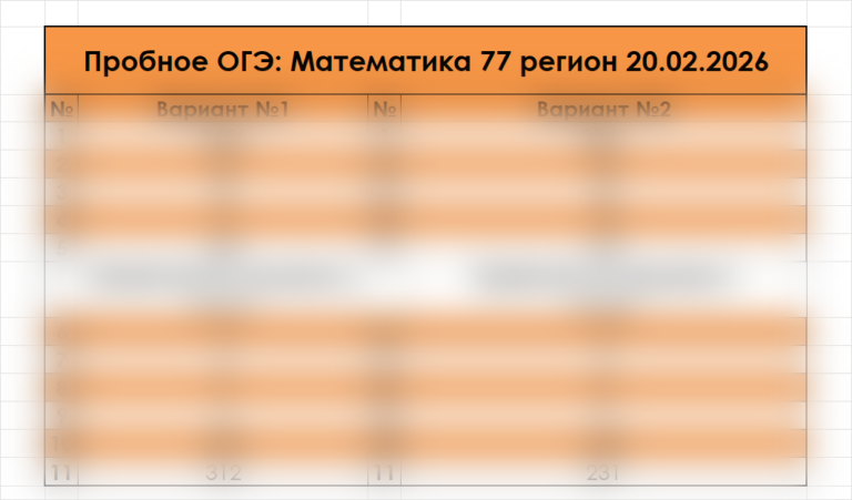 Тренировочная работа 4 математика 9 класс ответы и задания 4 марта 2026 года